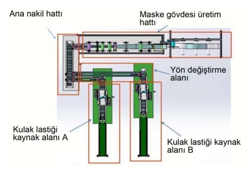 3 KATLI CERRAHİ MASKE MAKİNESİ VE ÜRETİM HATTI 